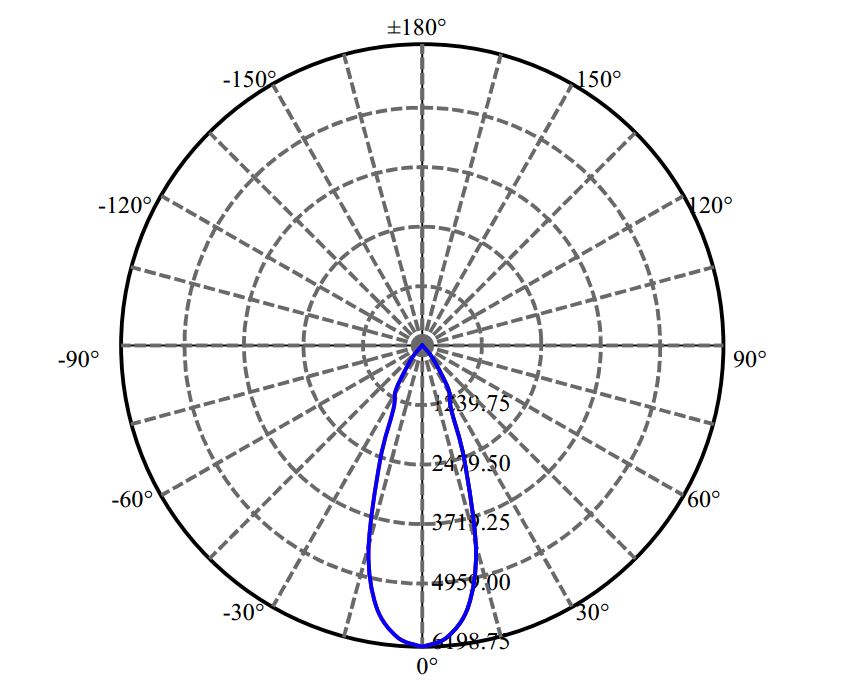 Nata Lighting Company Limited - Aluminium Reflector